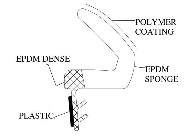 GRI’s latest innovations is the triple extrusion polymer-coated profile.